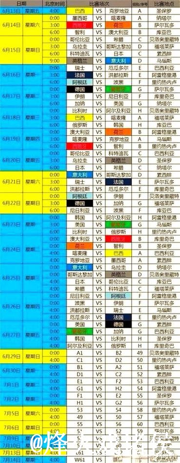 2026世界杯热门预测备用入口整理，赛程影响和比分方向说明